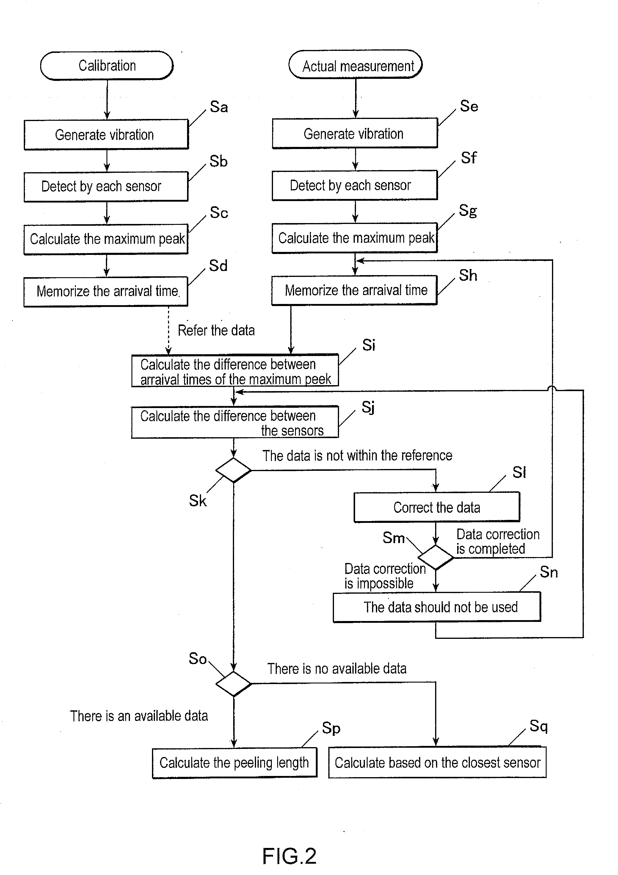 System and Method for Measuring Damage Length