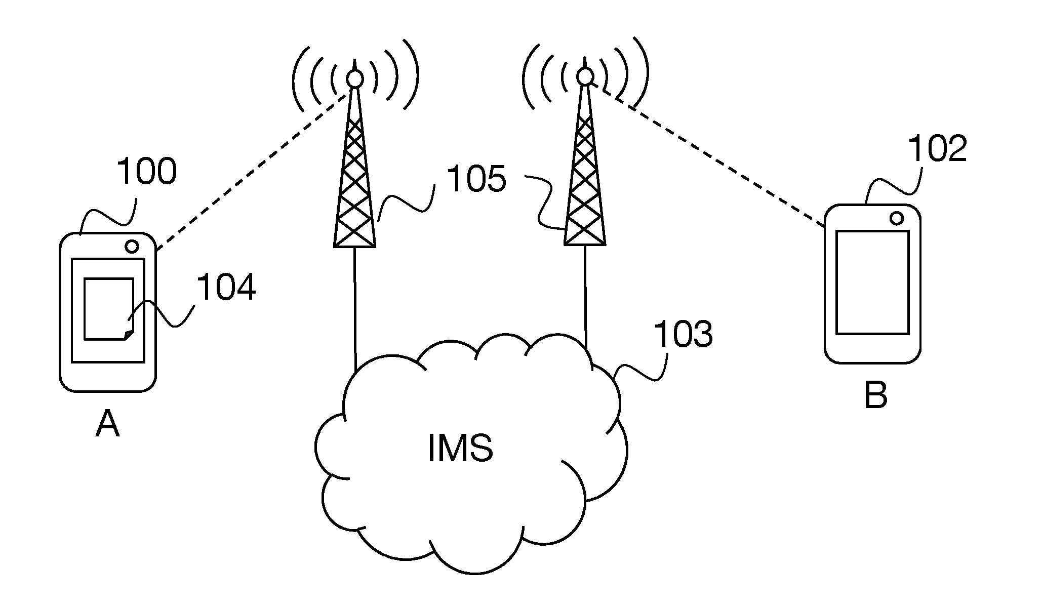 Method for sharing a digital content during communication