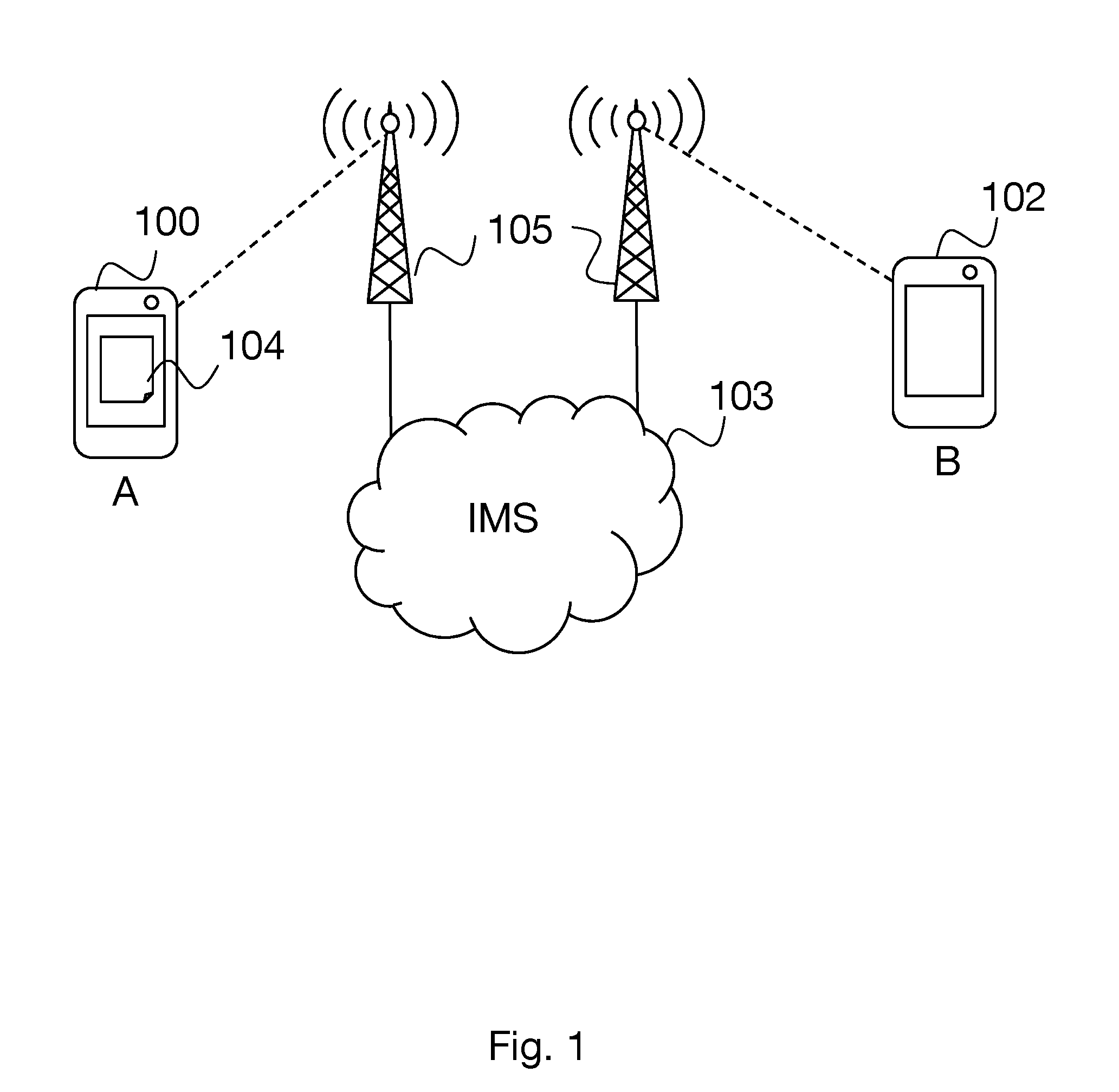 Method for sharing a digital content during communication