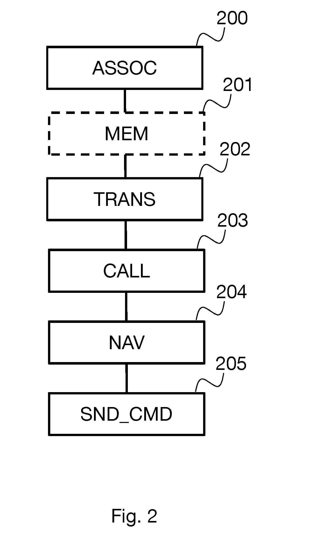 Method for sharing a digital content during communication