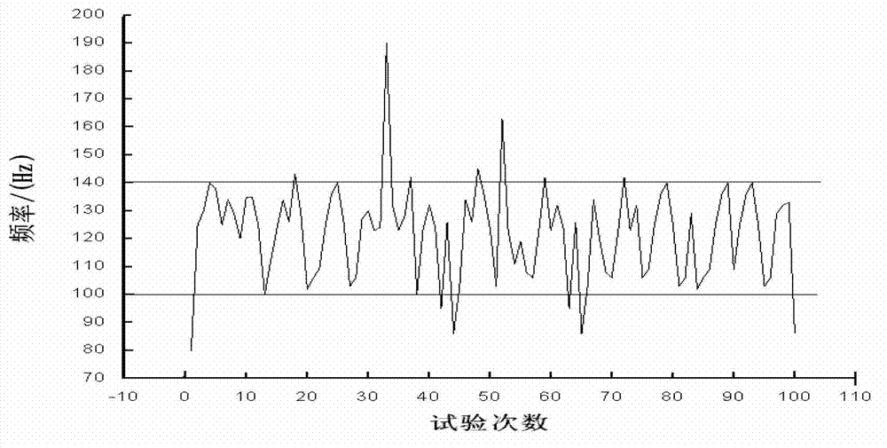 Oil-gas well perforation ground monitoring method