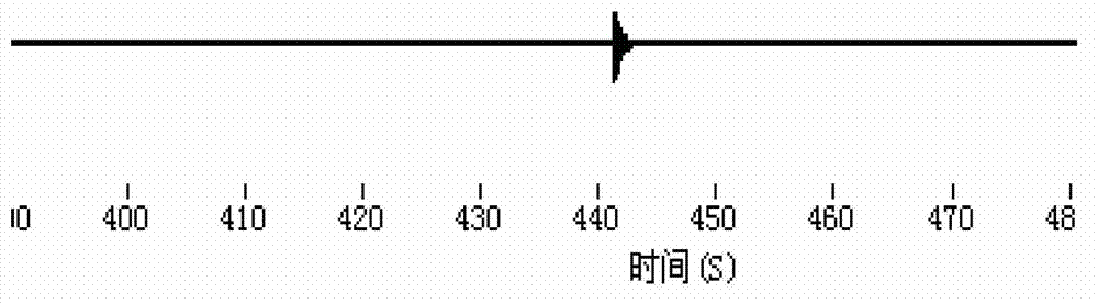 Oil-gas well perforation ground monitoring method