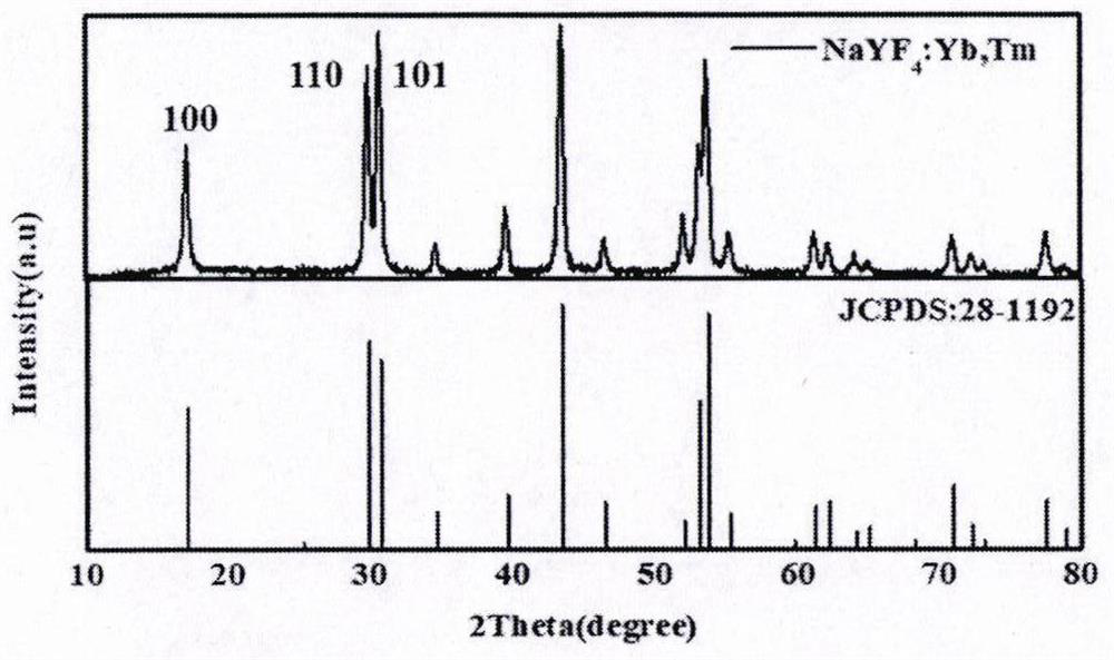 Method for detecting Ni(II) based on up-conversion fluorescence inner filter effect