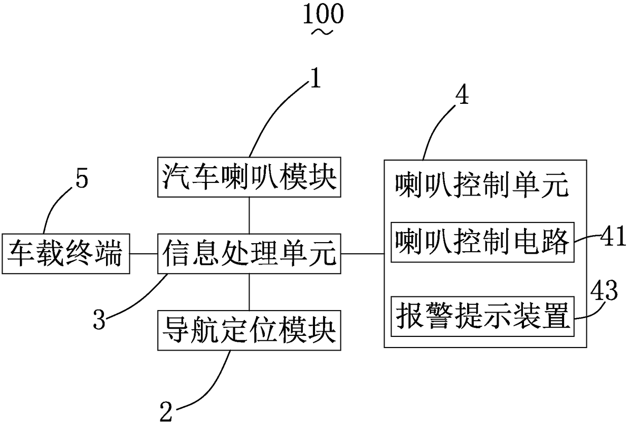 Mobile vehicle horn system and working method thereof