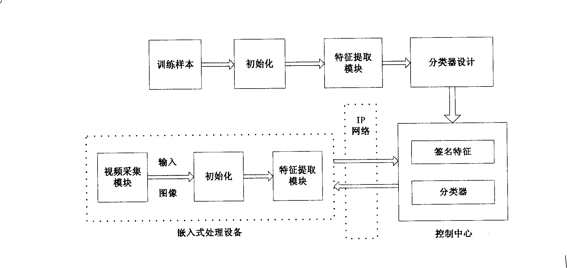 Device and method for identifying hand-written signature