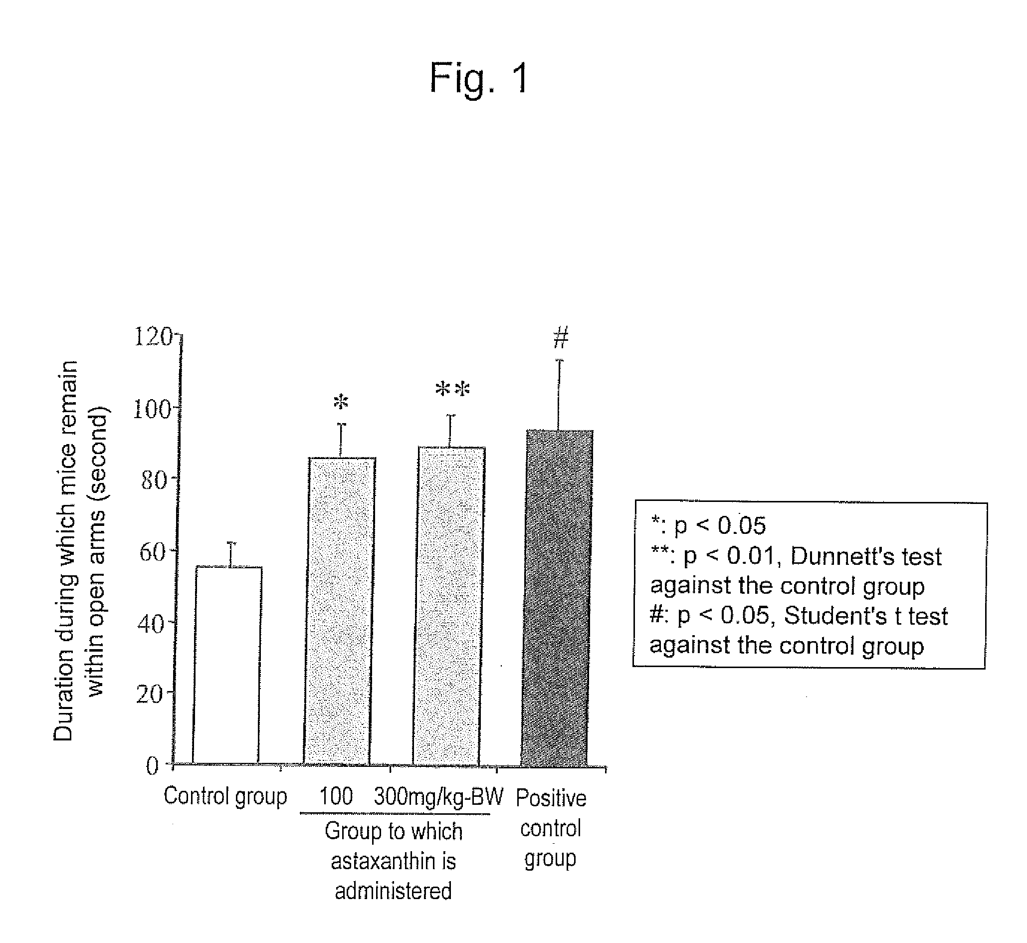 Anti-anxiety composition