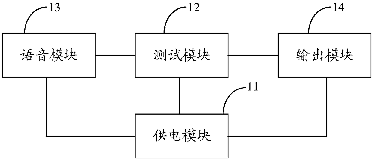 Gateway test system and method