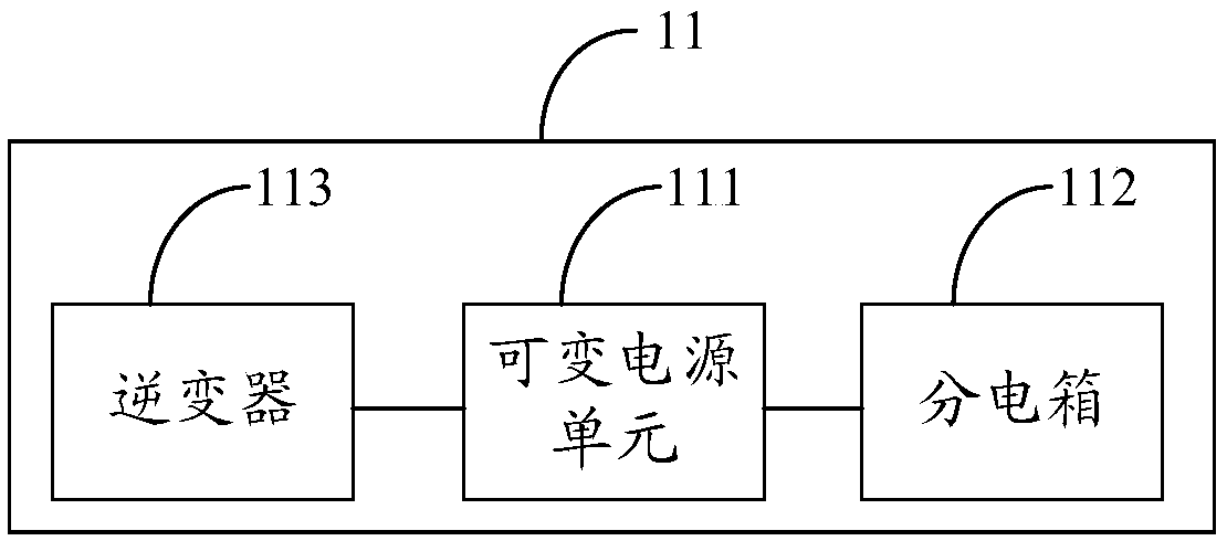 Gateway test system and method