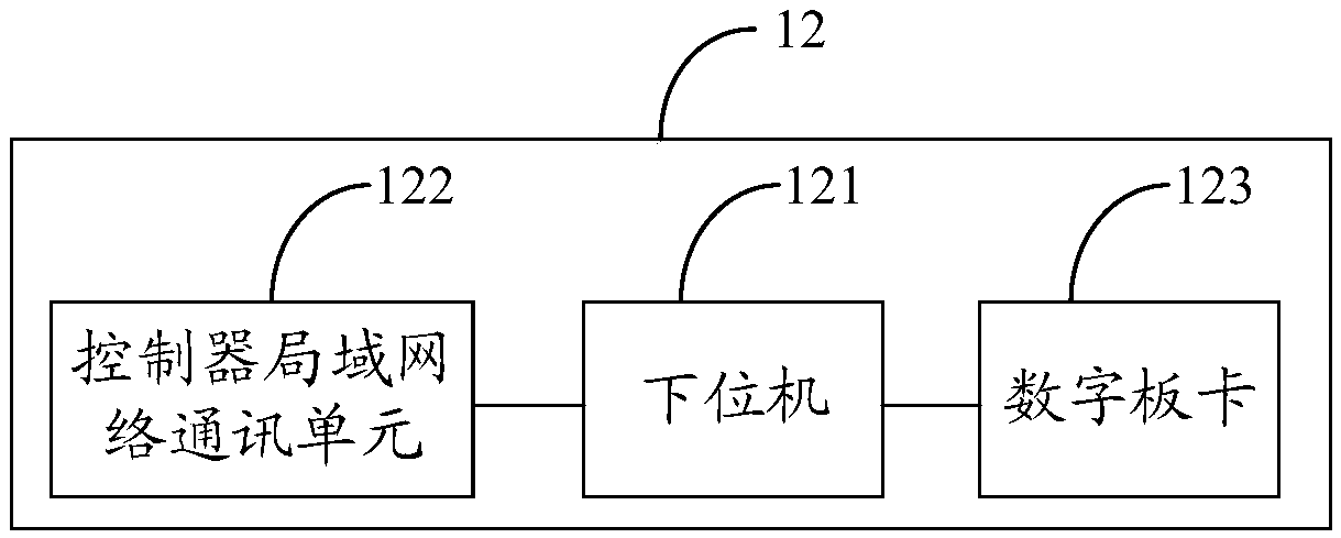 Gateway test system and method