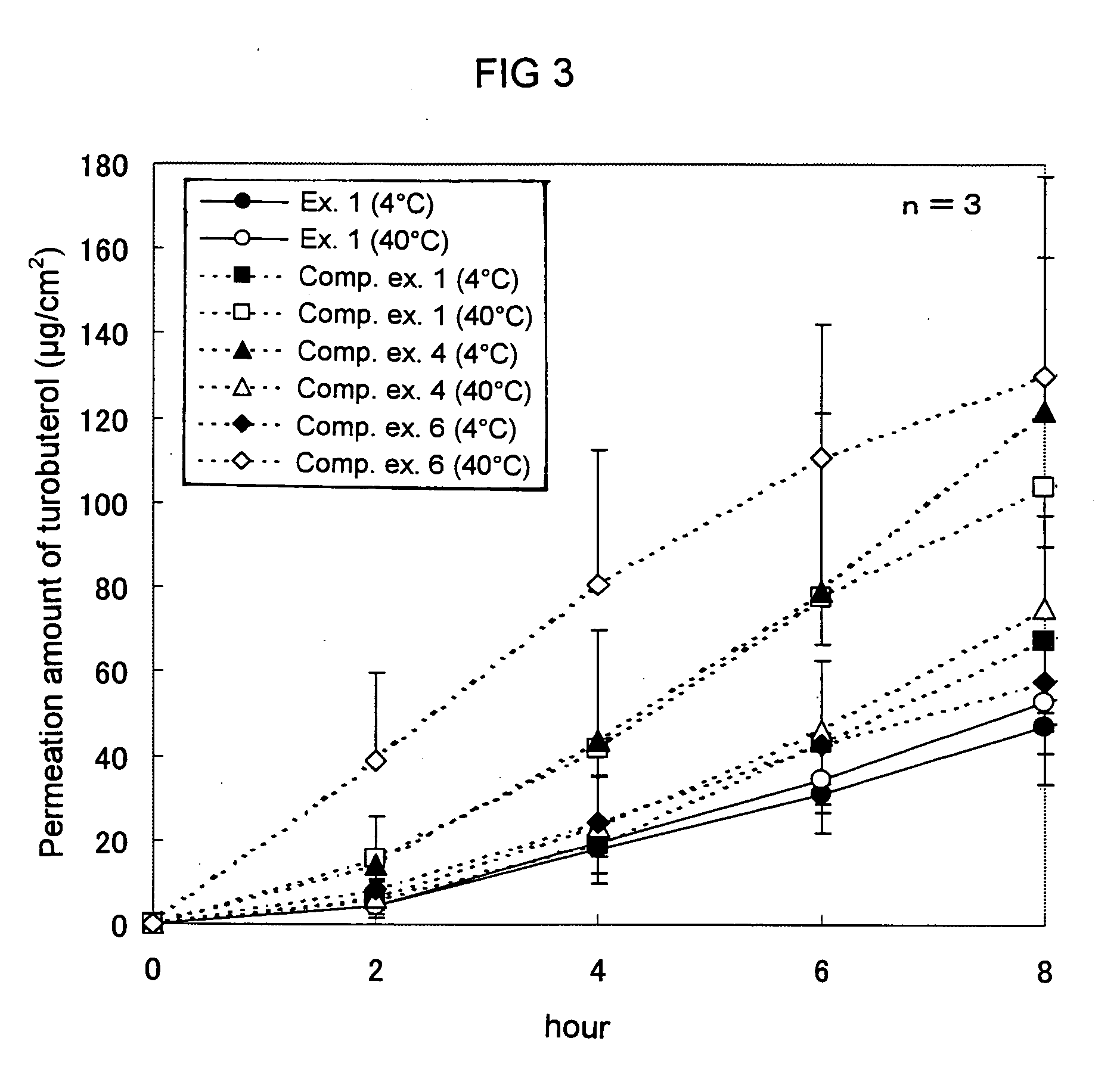 Adhesive patch containing tulobuterol