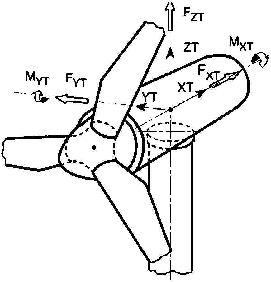 Tower-top-load-based independent variable-pitch control method for wind generating set