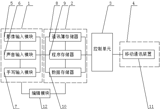 Communication device capable of quickly reading address book information