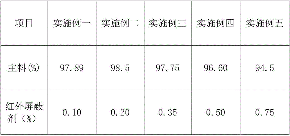 Infrared shielded EVA photovoltaic film