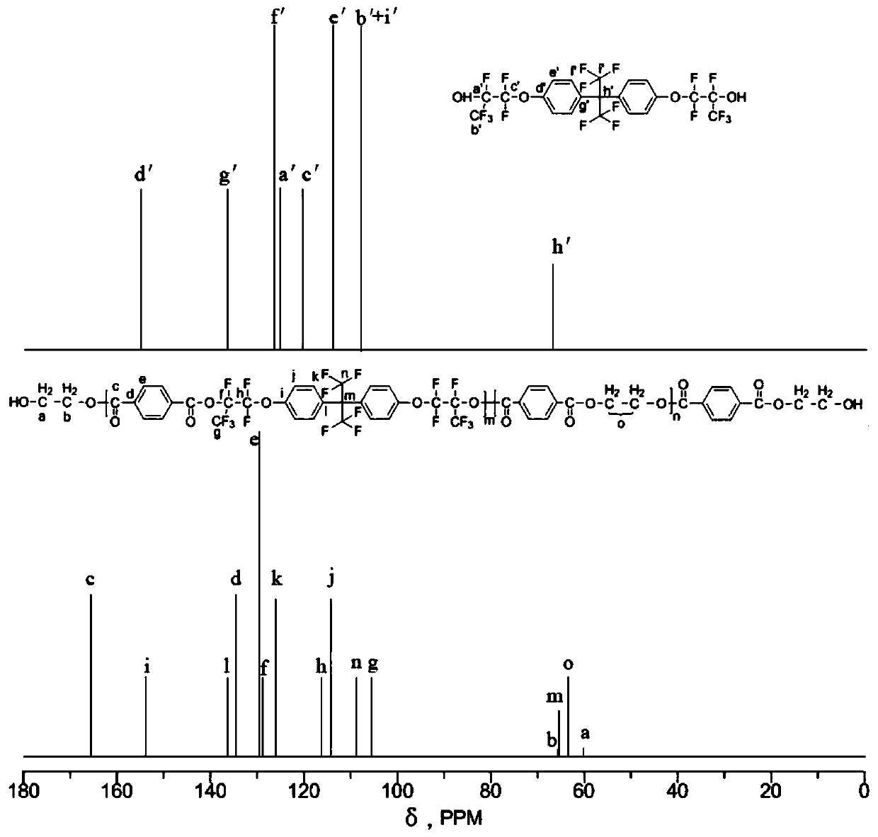 Anti-fouling flame-retardant fluorine-containing polyester fiber and preparation method thereof