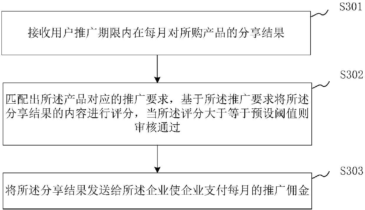 Commodity promotion method and system