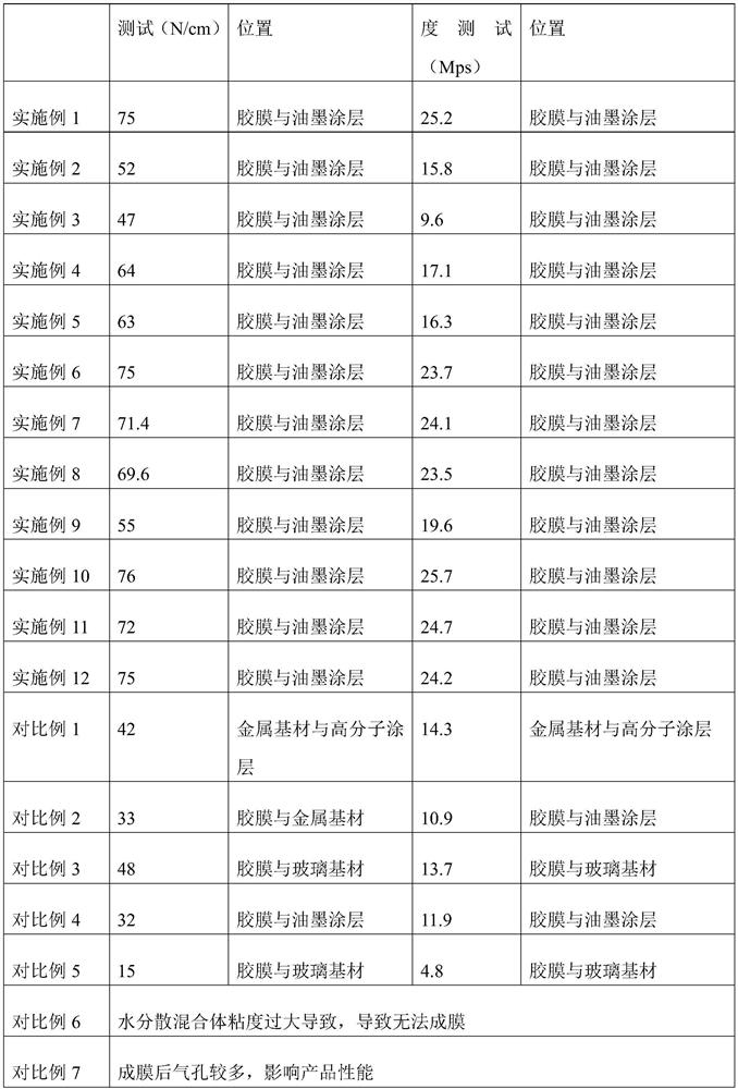 Bonding process between metal substrate and glass substrate