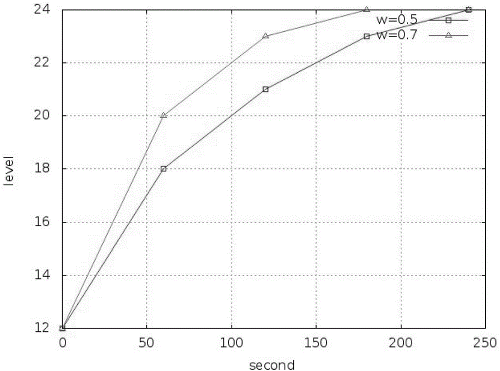 Dynamic information sending and adjusting method based on Beidou real-time feedback