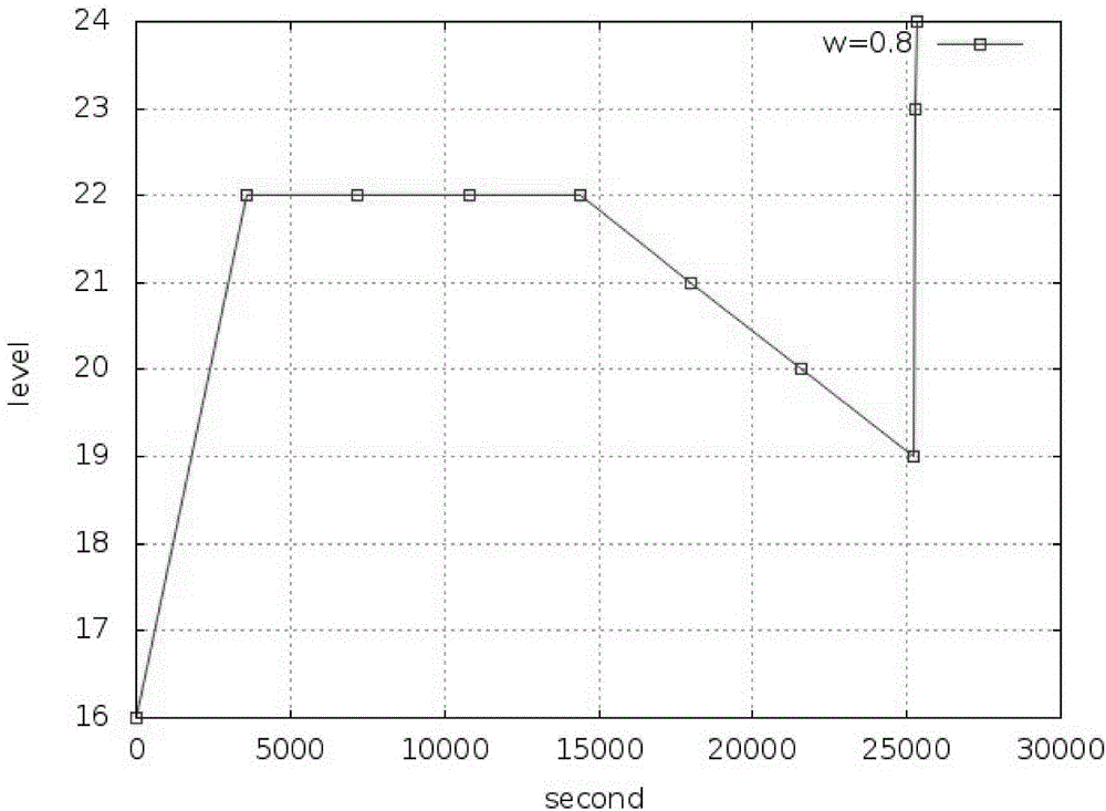 Dynamic information sending and adjusting method based on Beidou real-time feedback