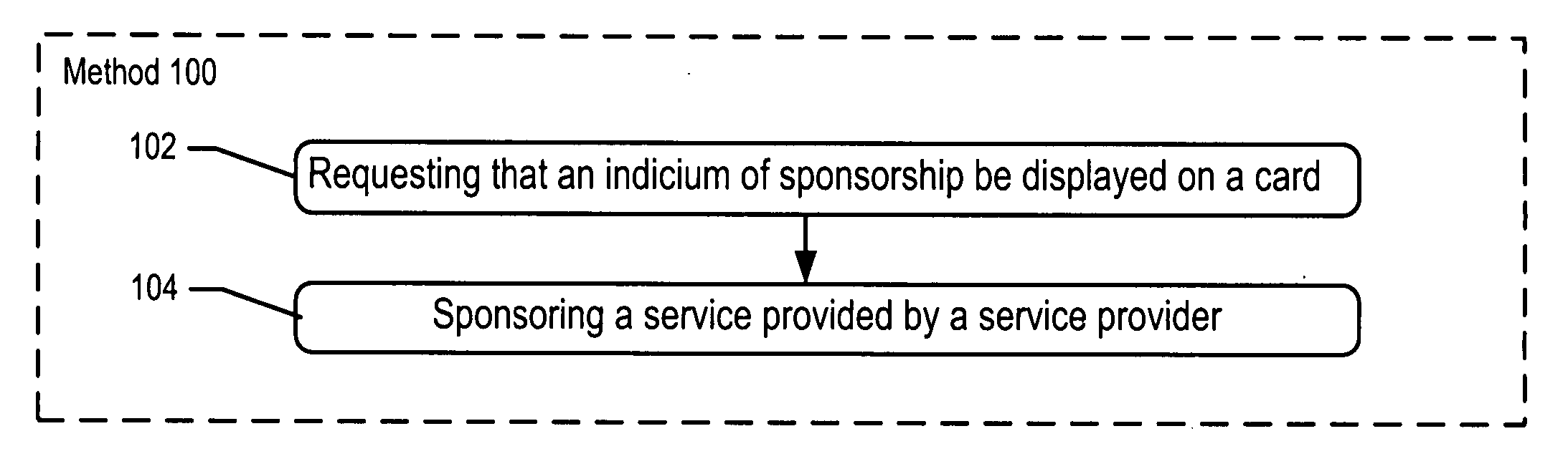 Methods and apparatus for a wireless terminal with third party advertising: dual authentication method