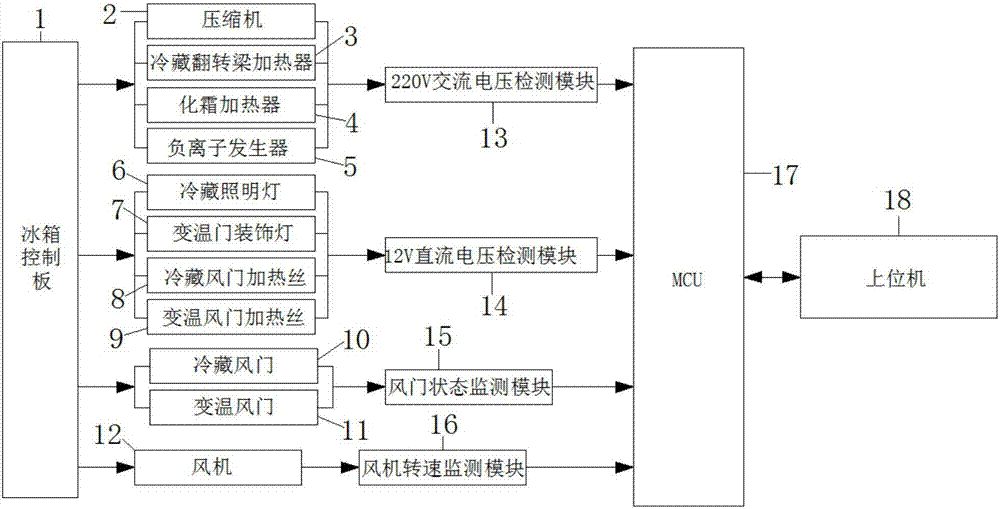 Refrigerator load control monitoring system