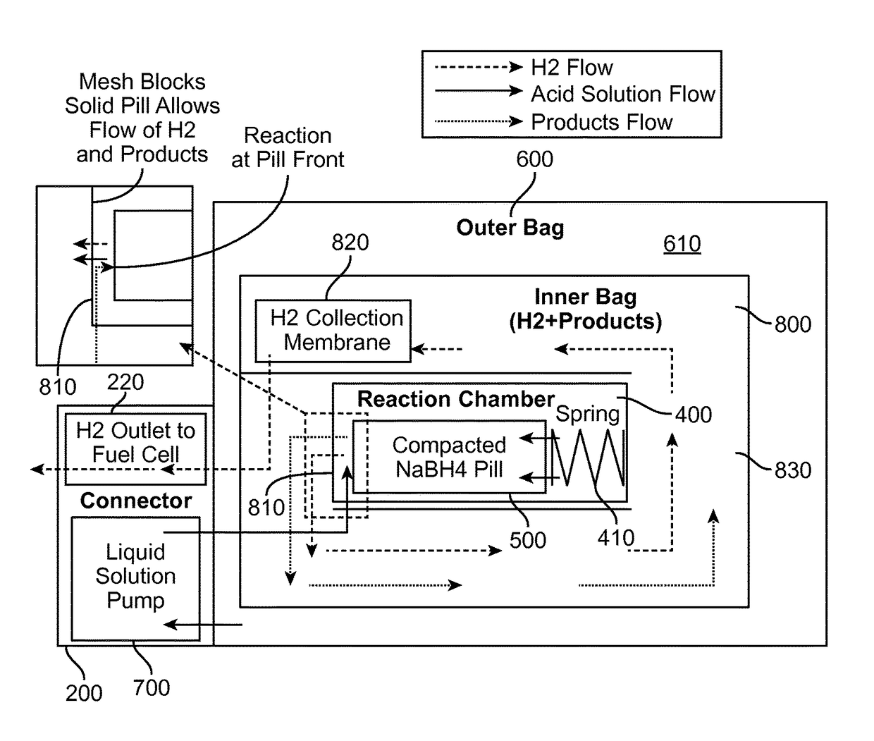 Fuel supply for a fuel cell