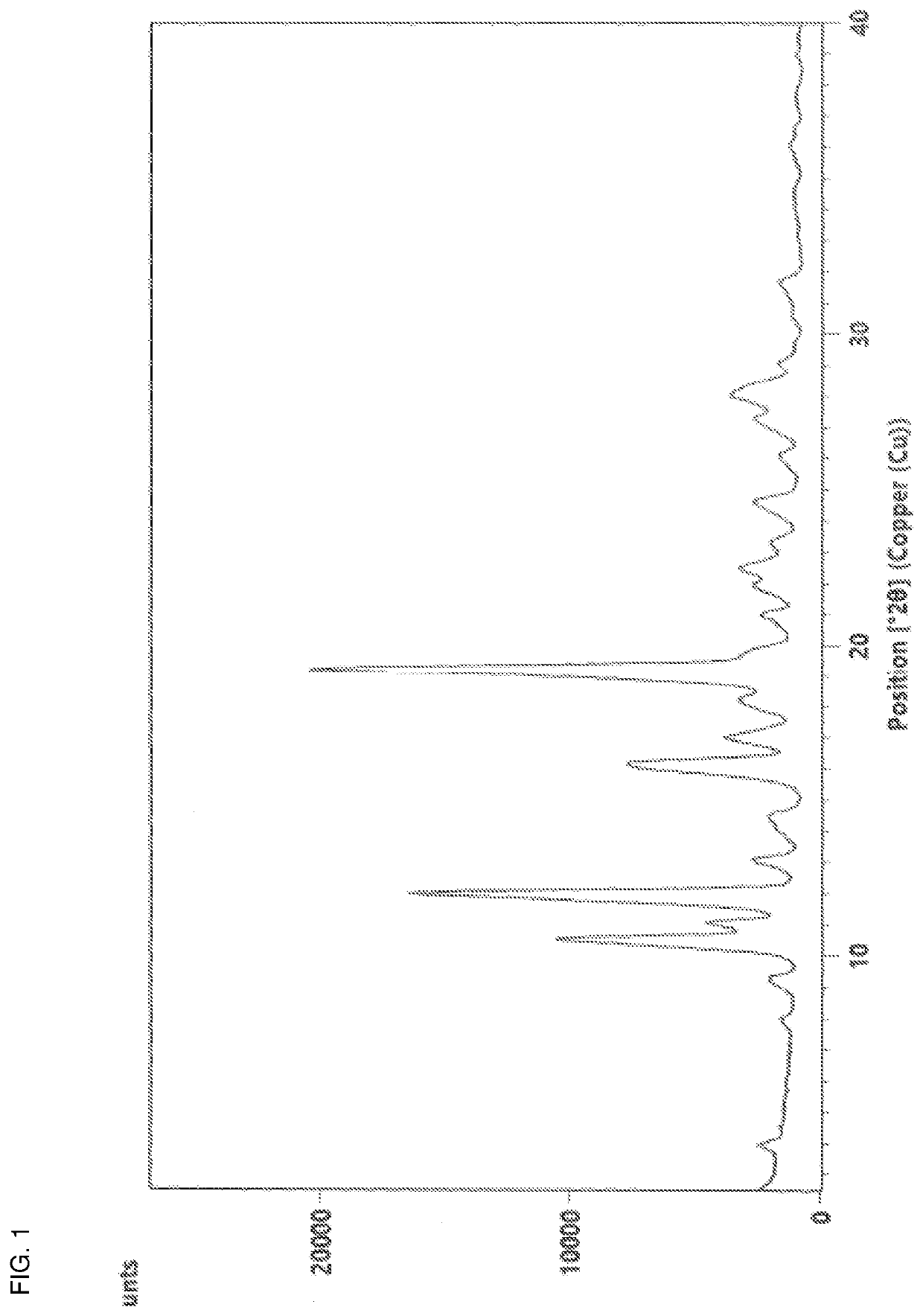 Zuclomiphene Salts and Crystalline Forms Thereof