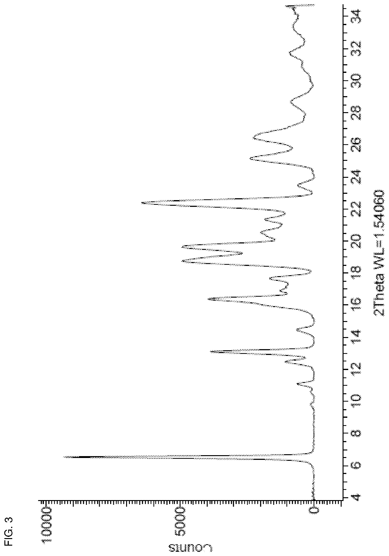 Zuclomiphene Salts and Crystalline Forms Thereof