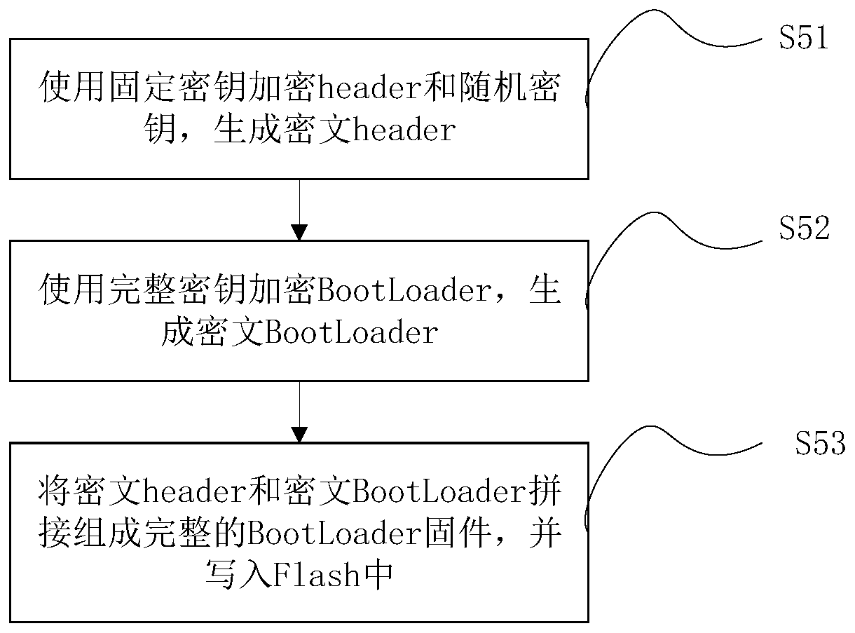 Solid state disk controller safe loading method and device and storage medium