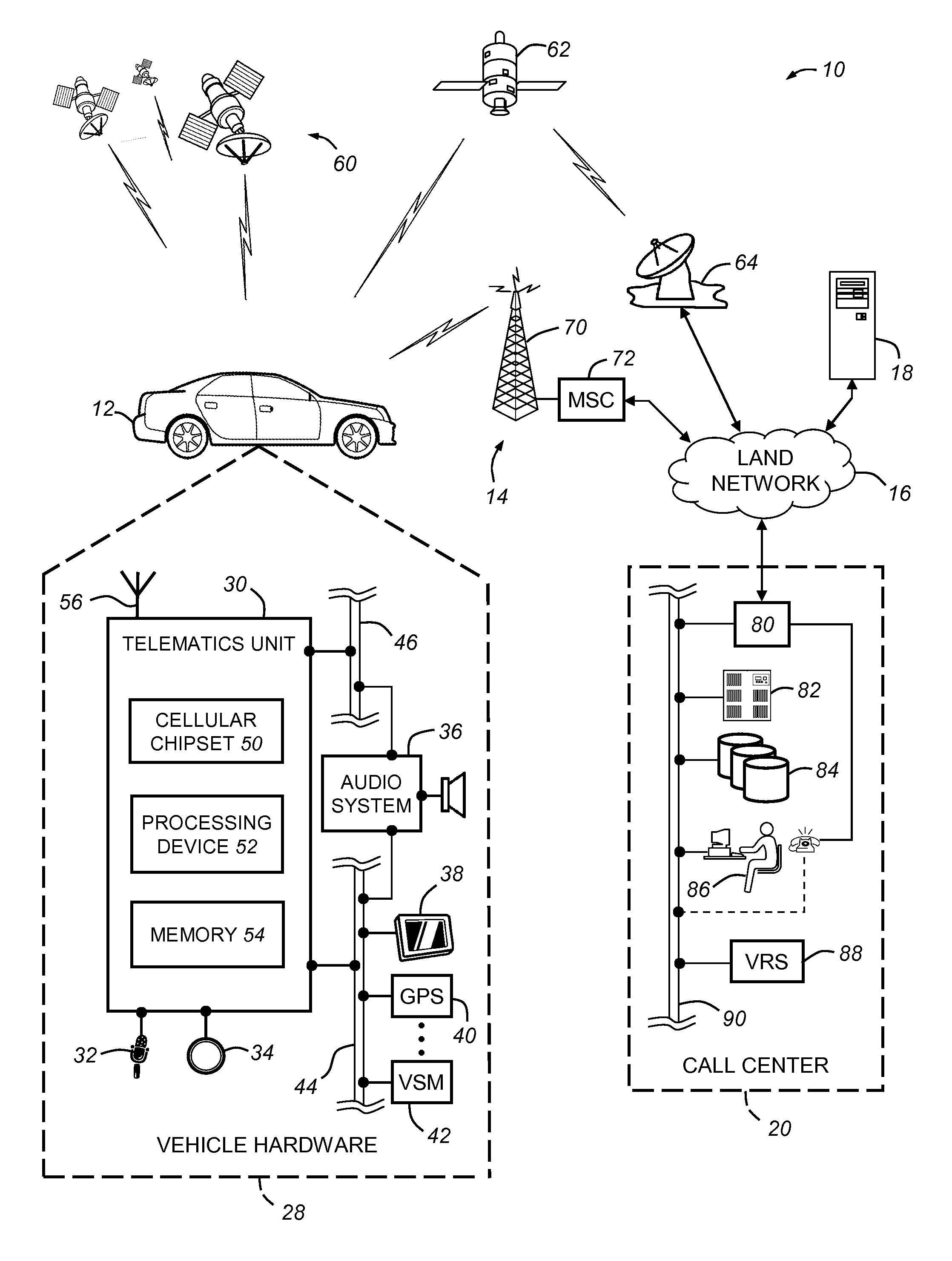 SMS origination for vehicle communication with a call center