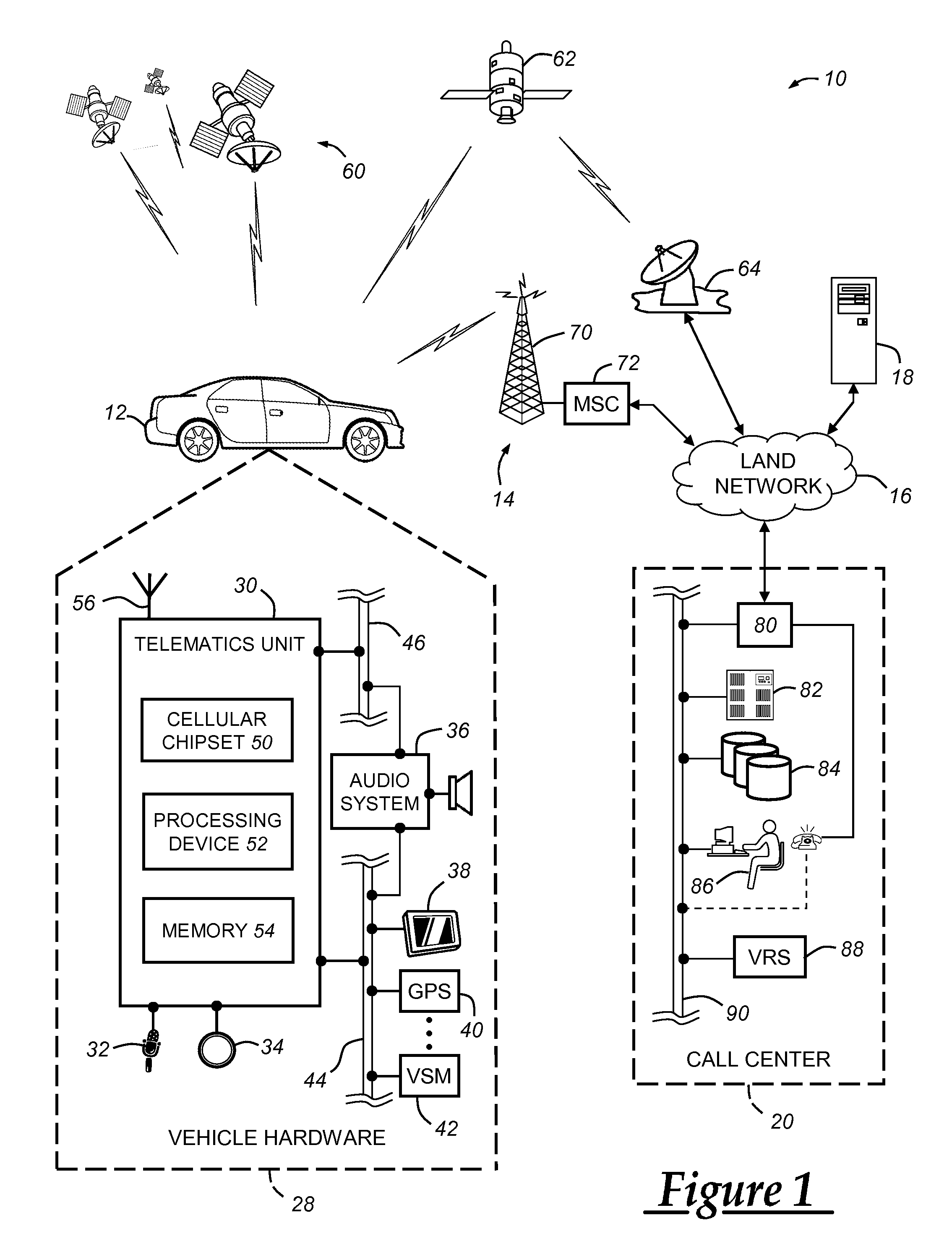 SMS origination for vehicle communication with a call center