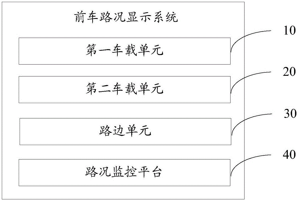 Front-vehicle road condition display system and method