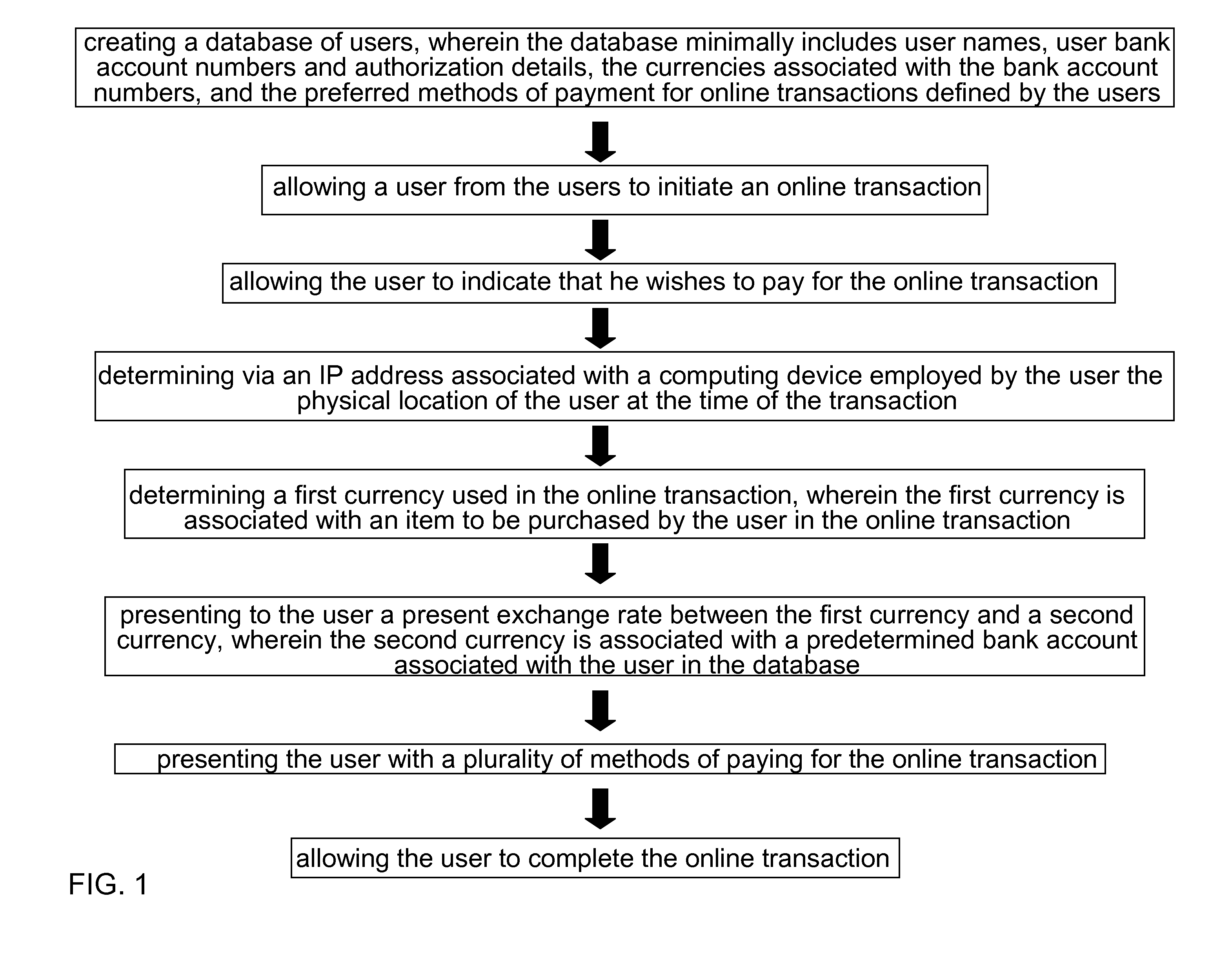 Methods for facilitating online transactions involving a plurality of unique currencies