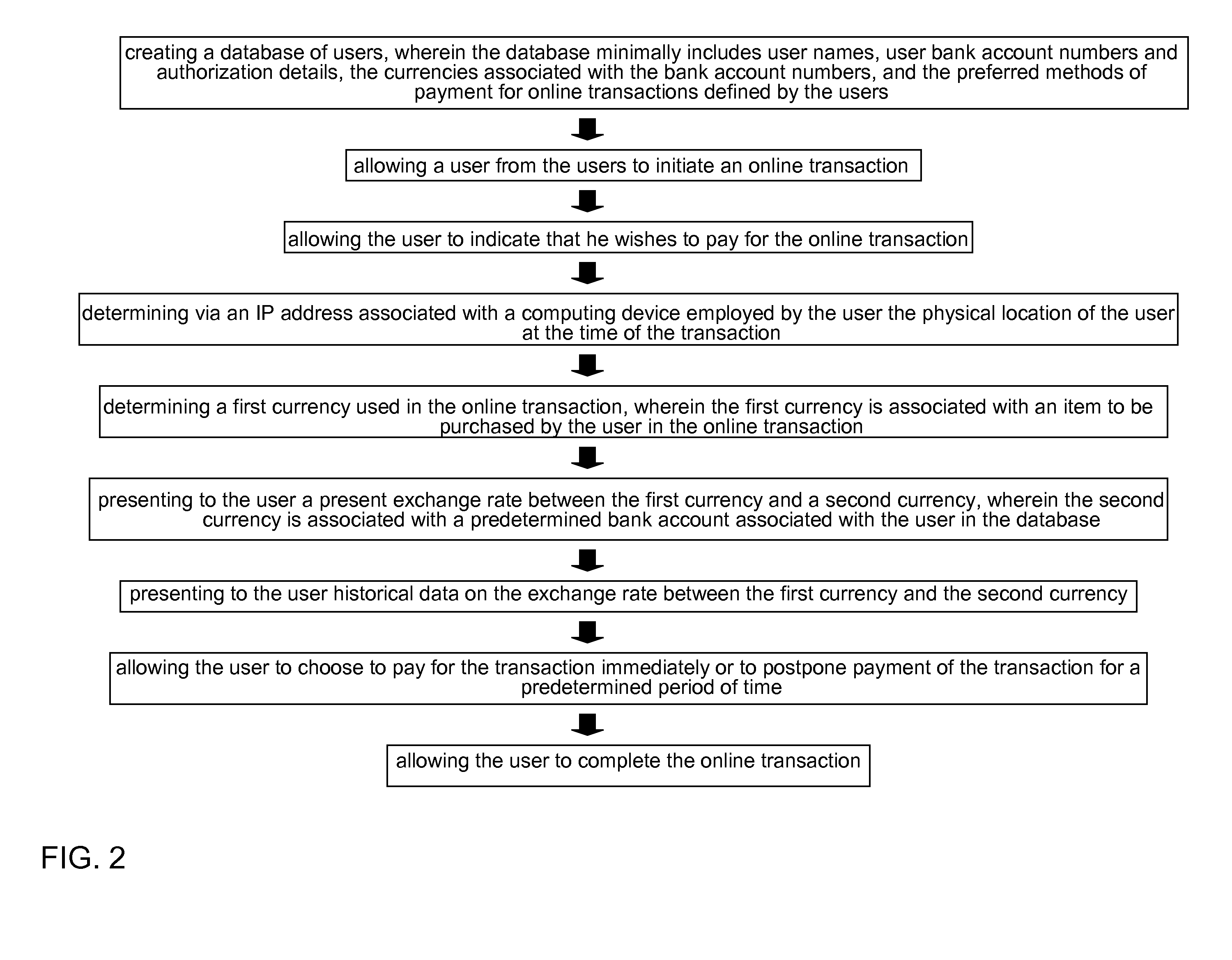 Methods for facilitating online transactions involving a plurality of unique currencies