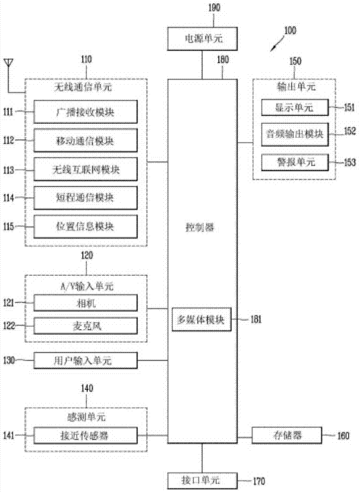 Method and device for unlocking