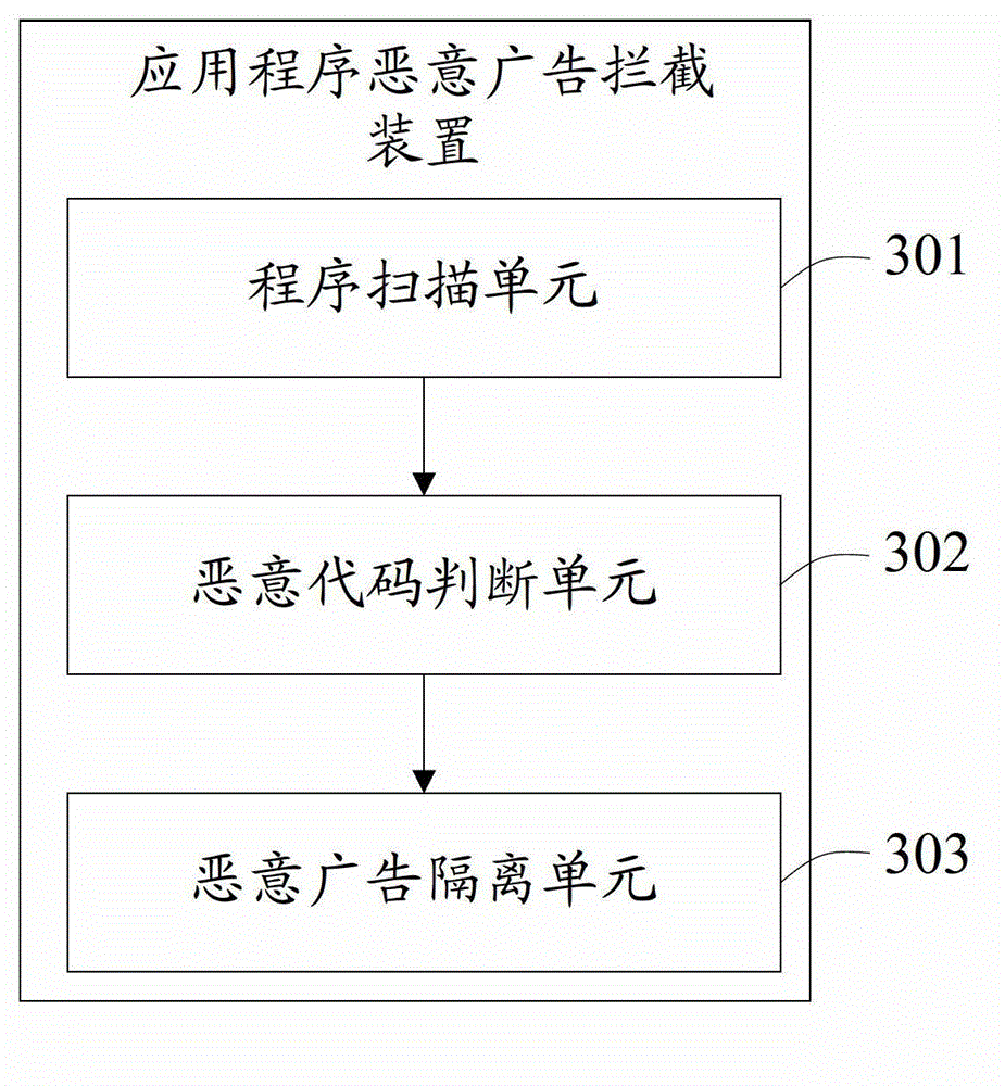 Method and device for intercepting malicious advertisements of application program