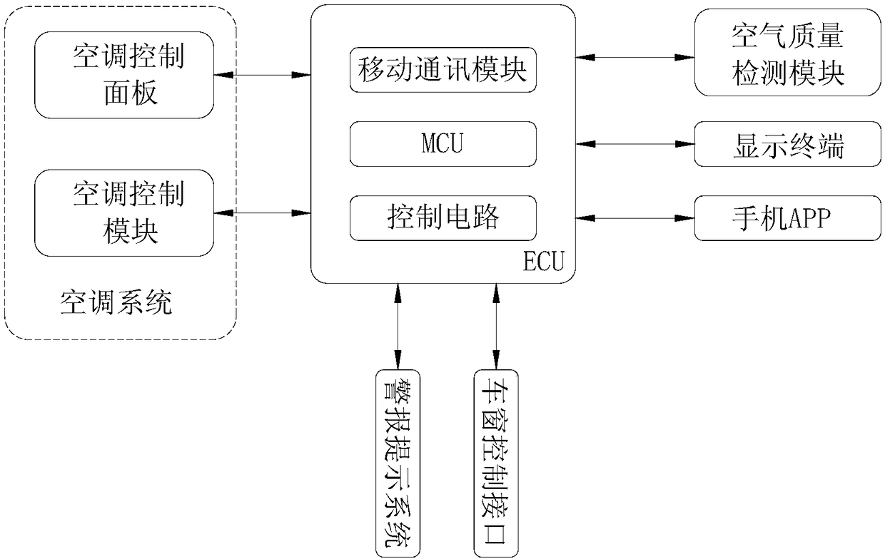 System capable of maintaining air purification in vehicle