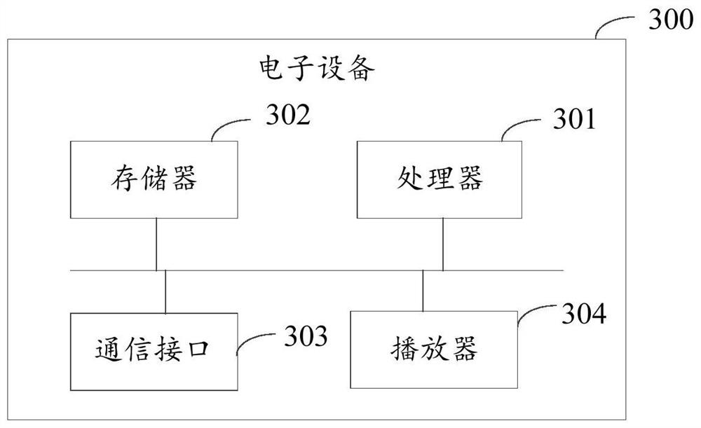 Method and device for preventing program inter-cut, electronic equipment and storage medium