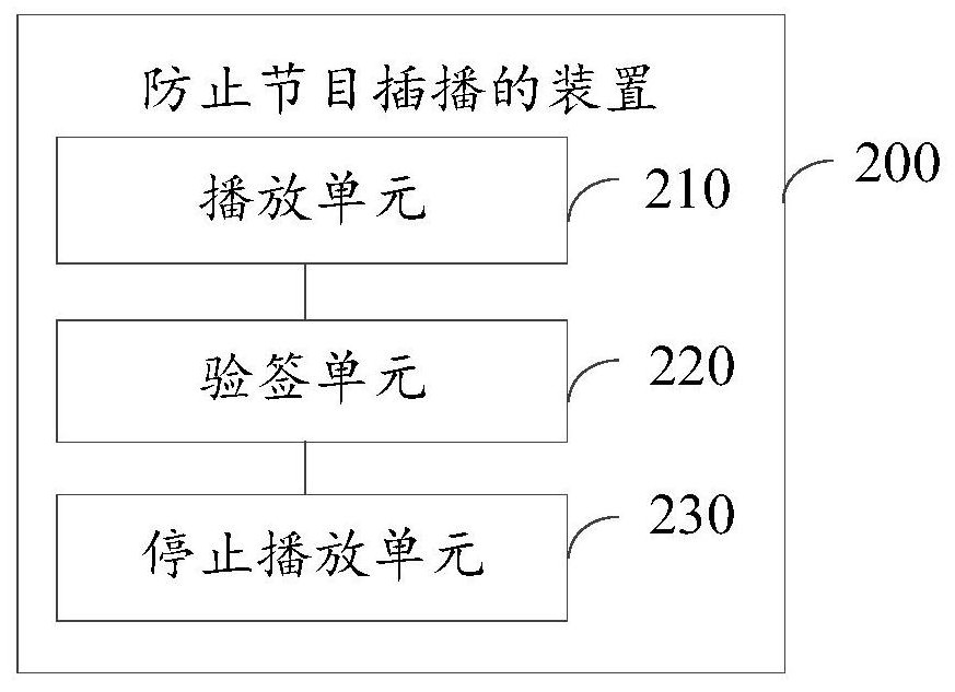 Method and device for preventing program inter-cut, electronic equipment and storage medium