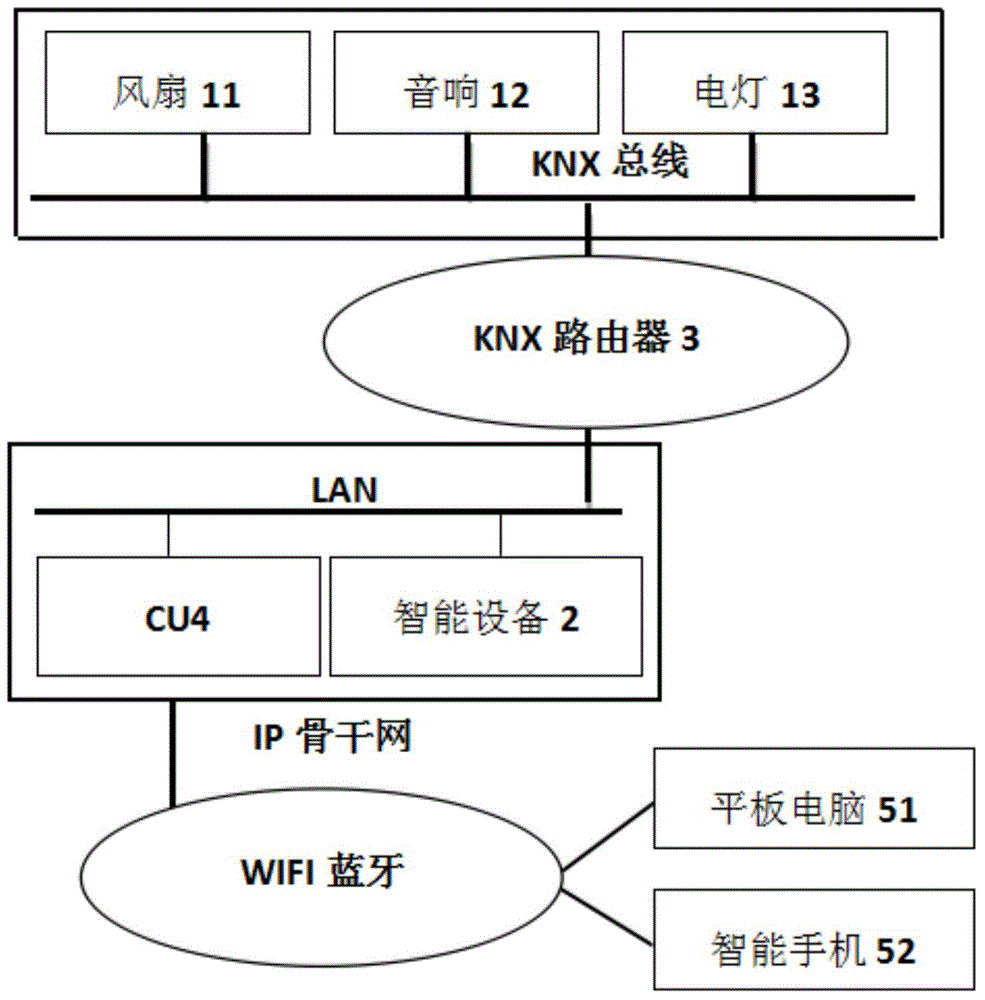 Improved KNX/EIB (Konnex/European Installation Bus) protocol stack-based intelligent home management system