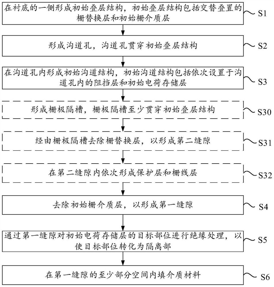 Semiconductor structure and preparation method thereof, three-dimensional memory and storage system