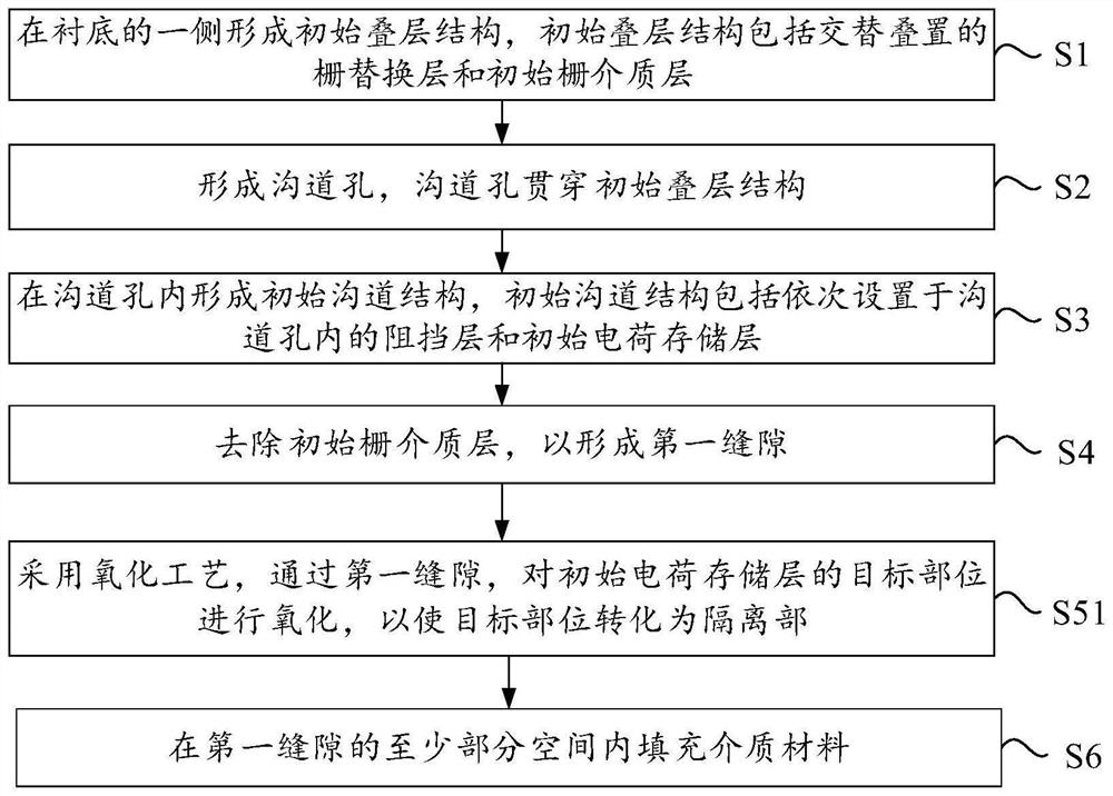 Semiconductor structure and preparation method thereof, three-dimensional memory and storage system