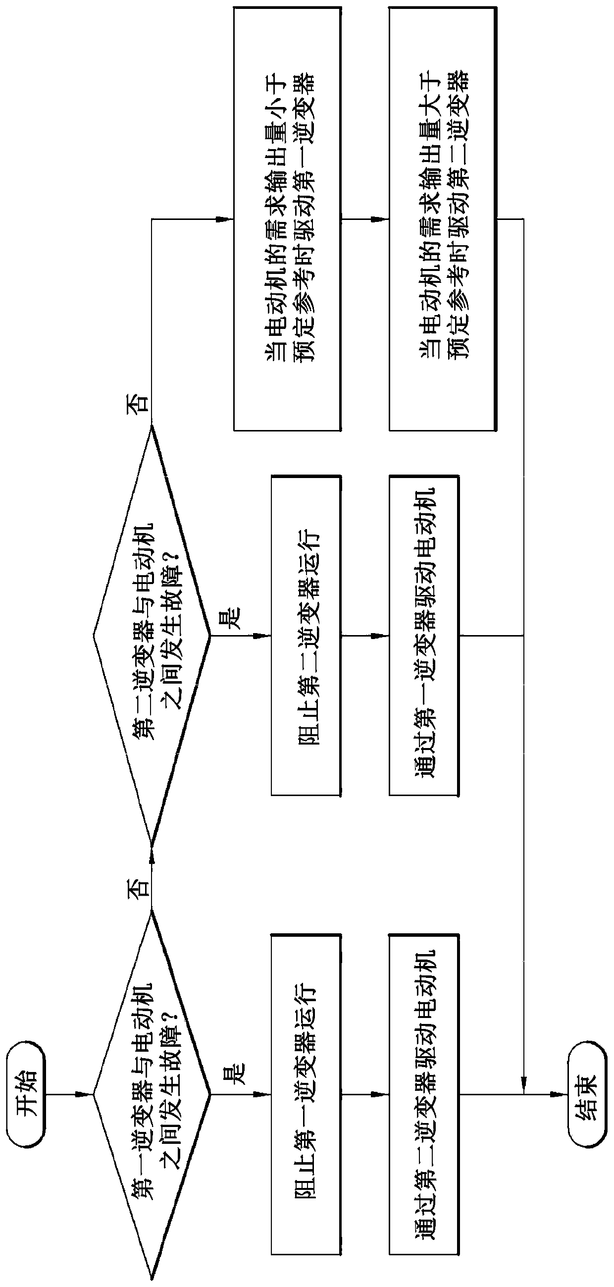 Inverter system for vehicle