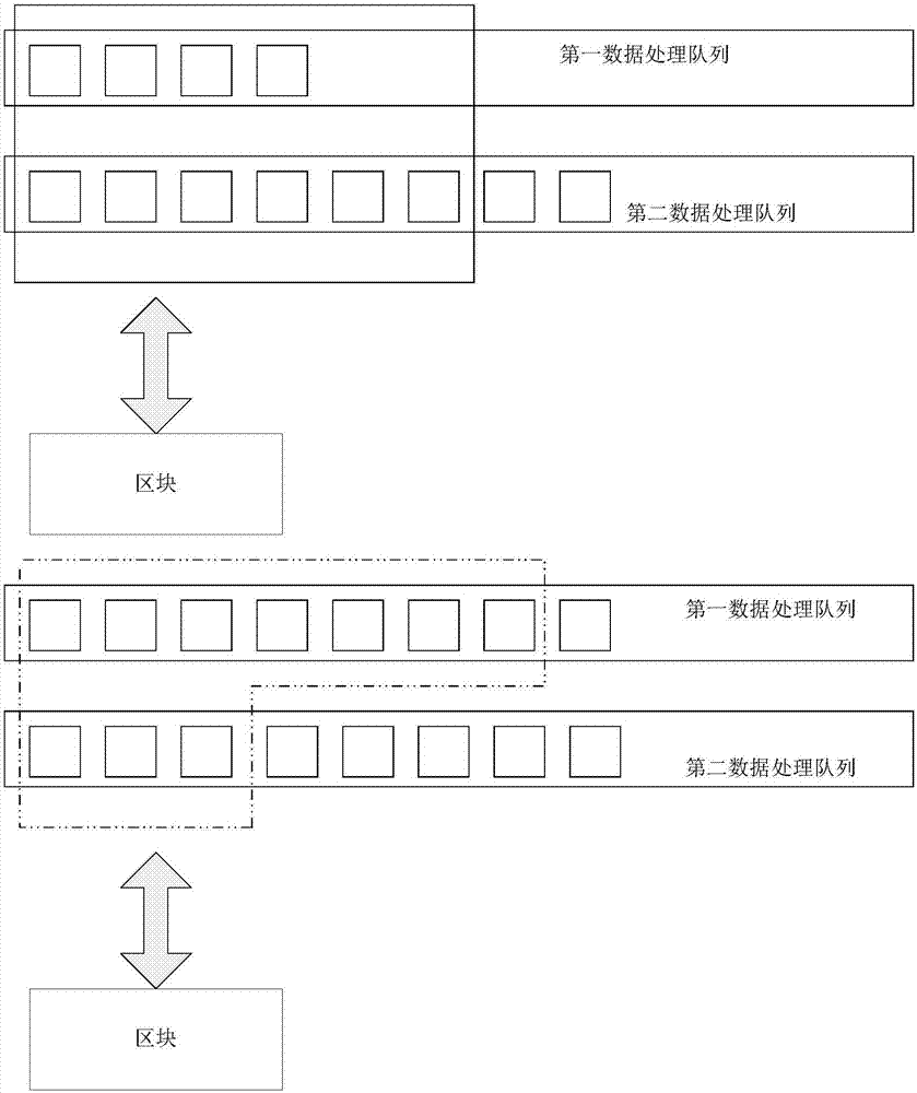 Data processing method and equipment based on blockchain