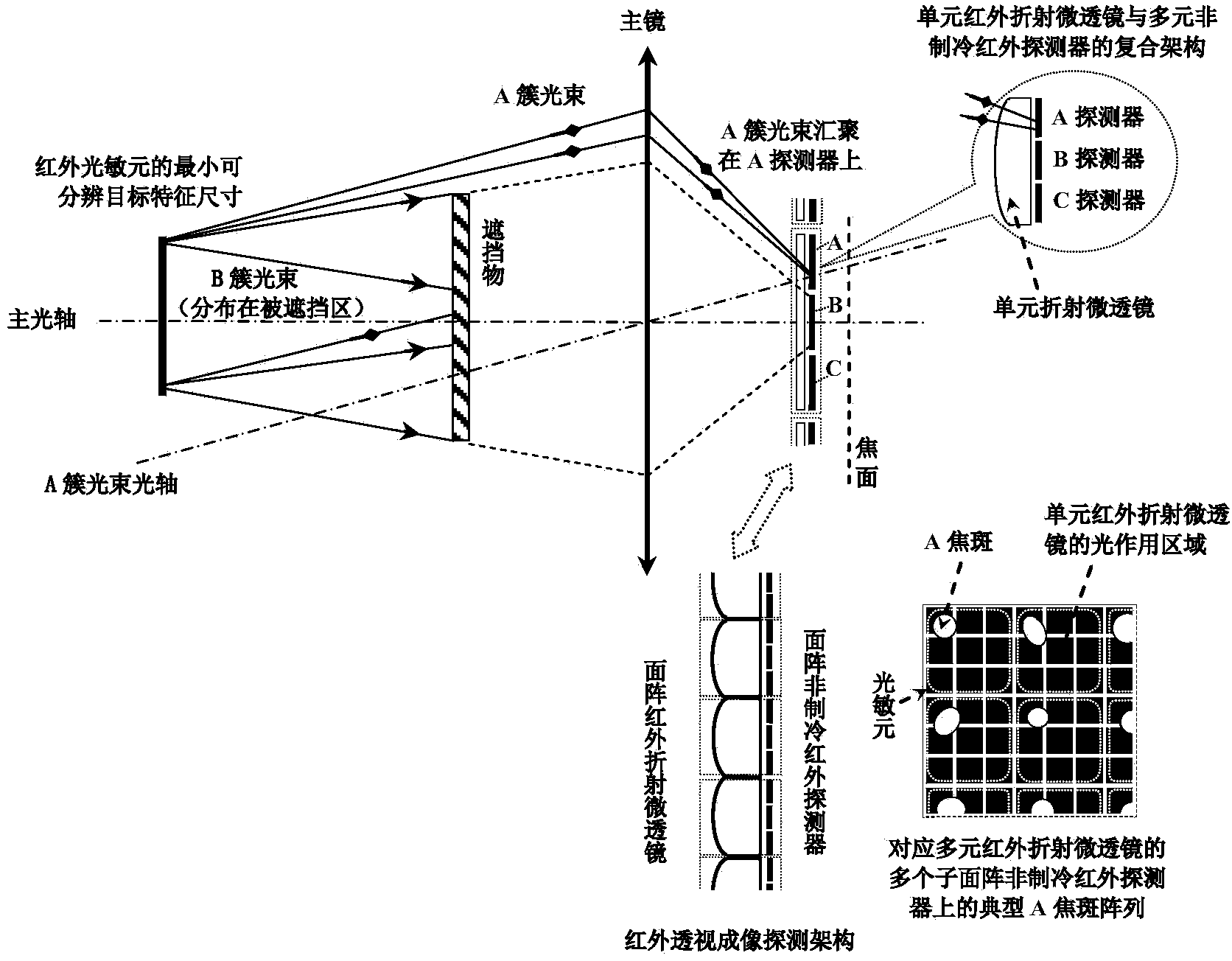 Infrared perspective imaging detecting chip