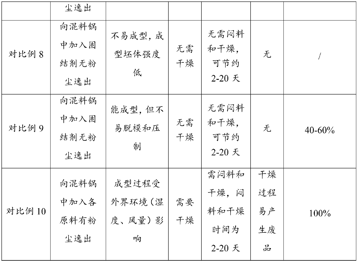 Abrasive tool forming material and preparation method thereof as well as abrasive tool and preparation process thereof