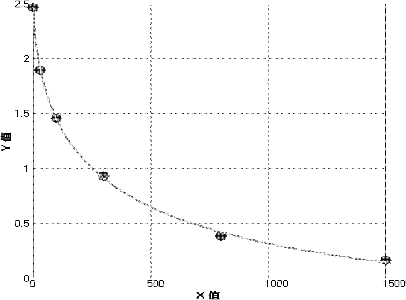 Preparation method of cyclosporin A haptin and enzymelinked immunosorbent quantitative detection kit of cyclosporin A