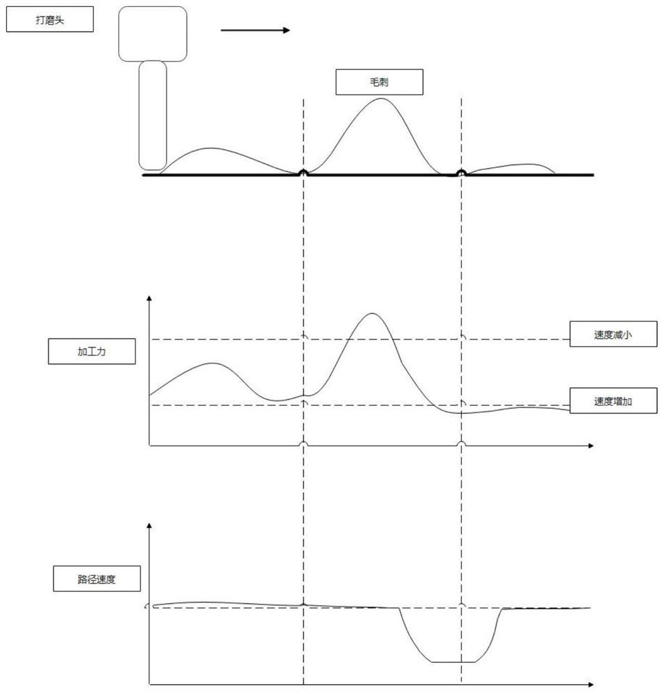 Force-controlled grinding method and system for adjusting speed of robot in real time