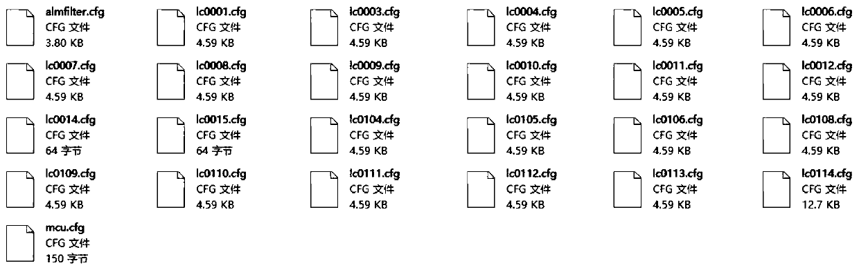 Data backup and configuration method, equipment, storage medium and system