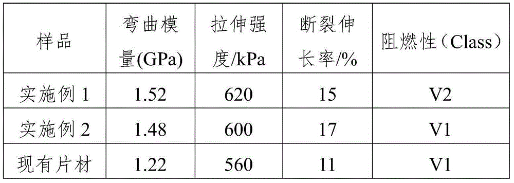 Highly flame-retardant polypropylene foaming sheet and preparation method thereof