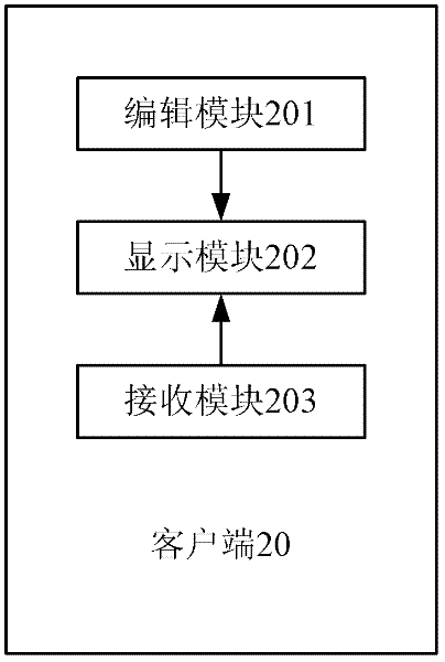 Circusee synchronization method and system realized on webpage as well as client